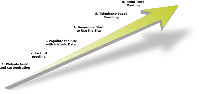 Six Steps to Effective Collaboration